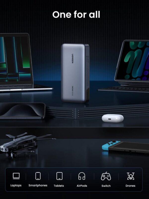 UGREEN 145W 25000Mah Fast Charging Flight Approved Power Bank - Image 3