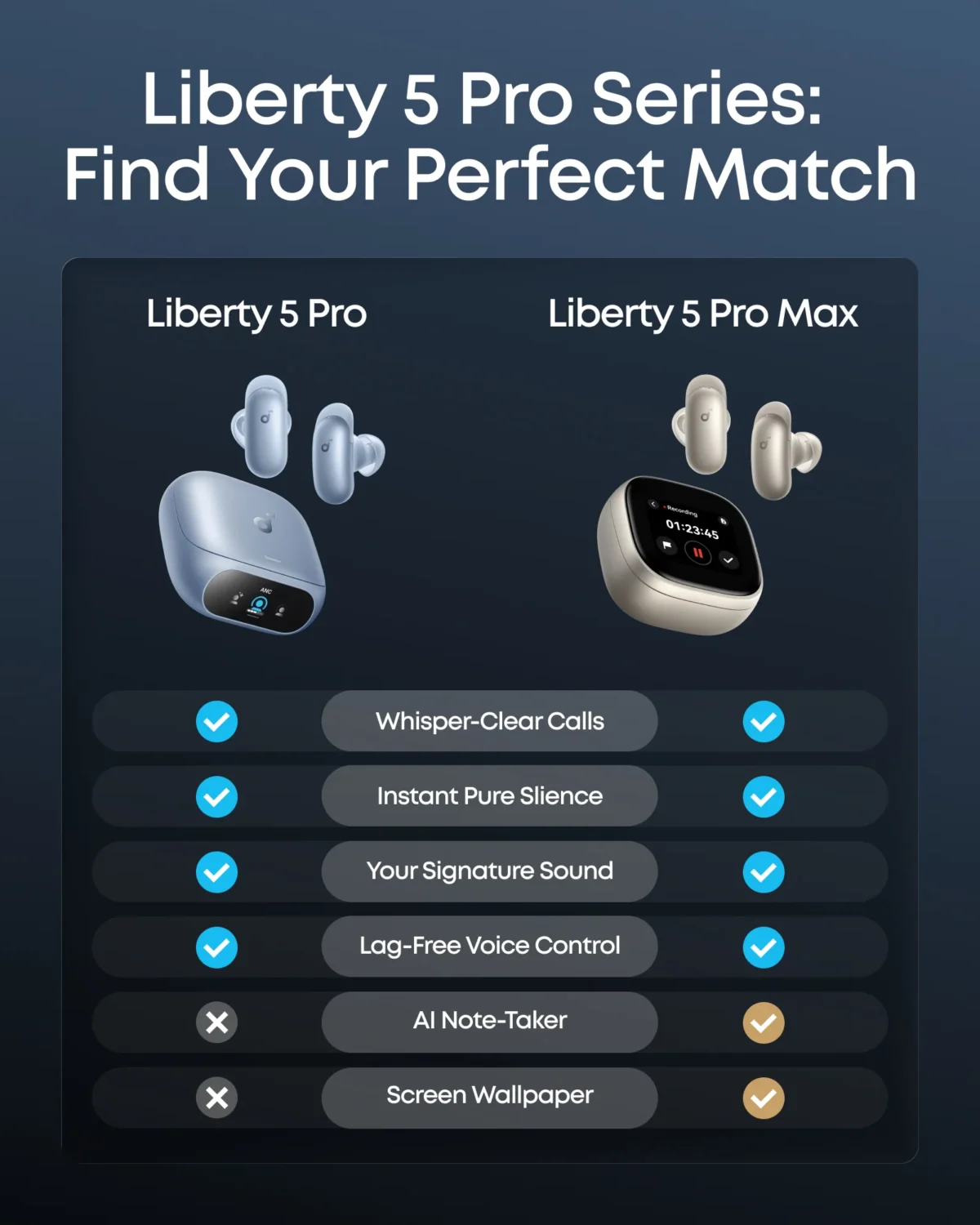 Anker Soundcore Liberty 5 Pro Max Earbuds - Image 7