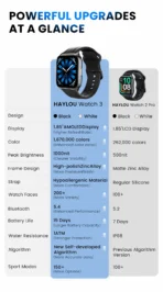 Haylou Watch 3 Smart Watch - Image 3